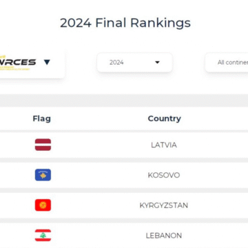 Lebanon ranks first in Arab world in Sports Merit Ranking for 2024